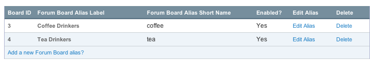 Forum Alias Management