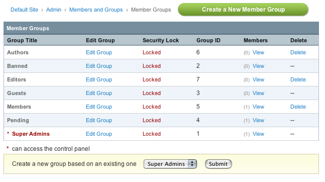 Member Groups Overview Member Groups Overview