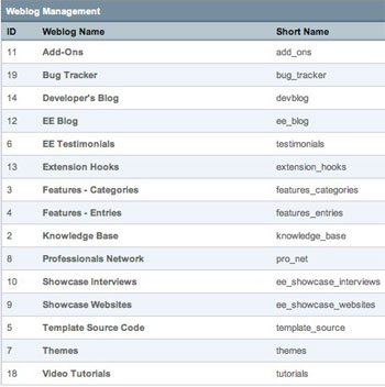Weblogs at ExpressionEngine.com