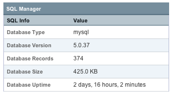 SQL Manager SQL Manager