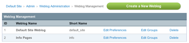 Weblog Overview Weblog Overview