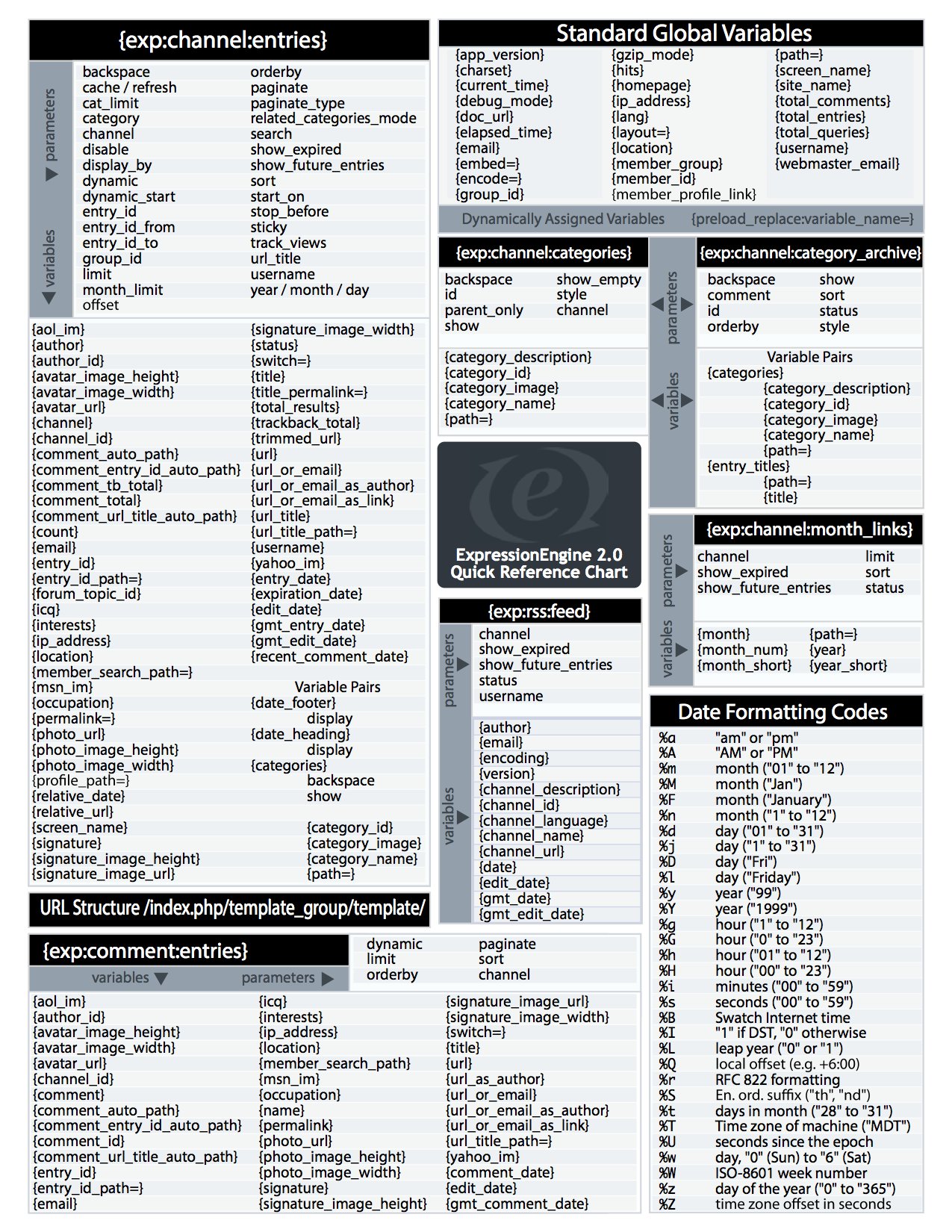 EE Quick Reference
